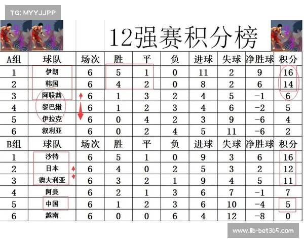 2022世界杯小组赛积分详情及赛事举办地点介绍 2022世界杯小组赛积分详情及赛事举办地点介绍