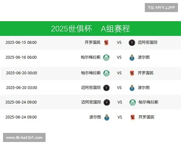 2025年国际足联世界俱乐部杯完整赛程及热门投注分析 2025年国际足联世界俱乐部杯完整赛程及热门投注分析