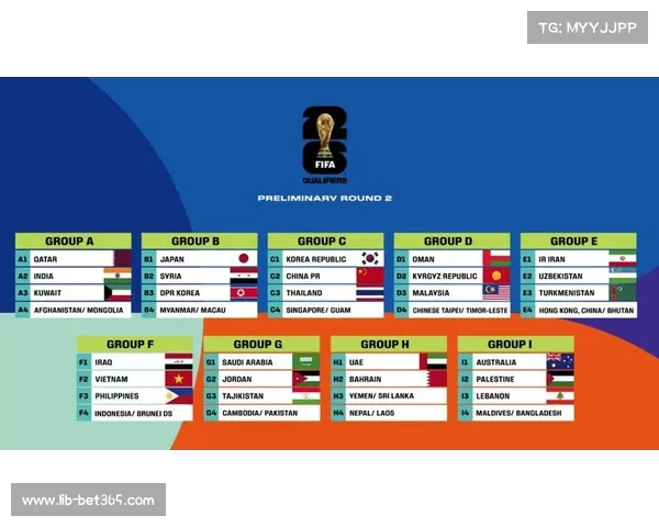 2026世界杯50强最新排名 法国西班牙英国名列前三 德国巴西紧随其后 2026世界杯50强最新排名 法国西班牙英国名列前三 德国巴西紧随其后